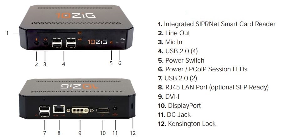 Ports on Device