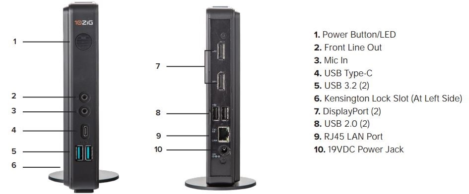 Ports on Device