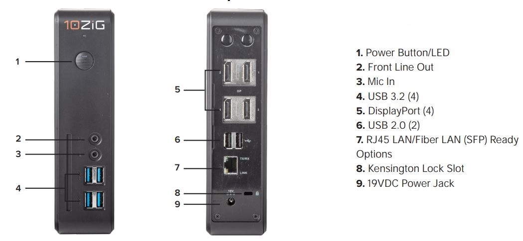 Ports on Device