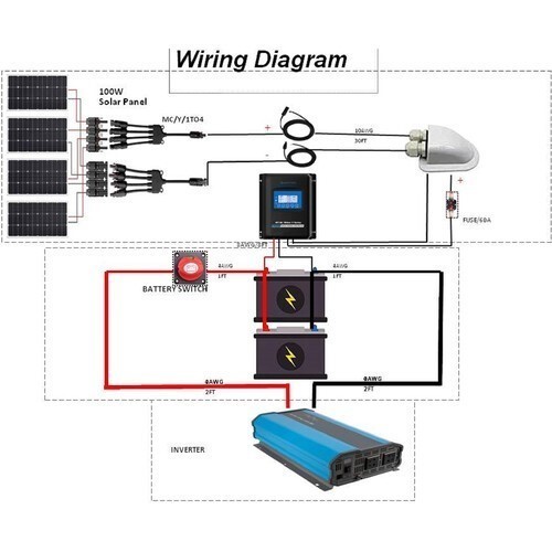 connections