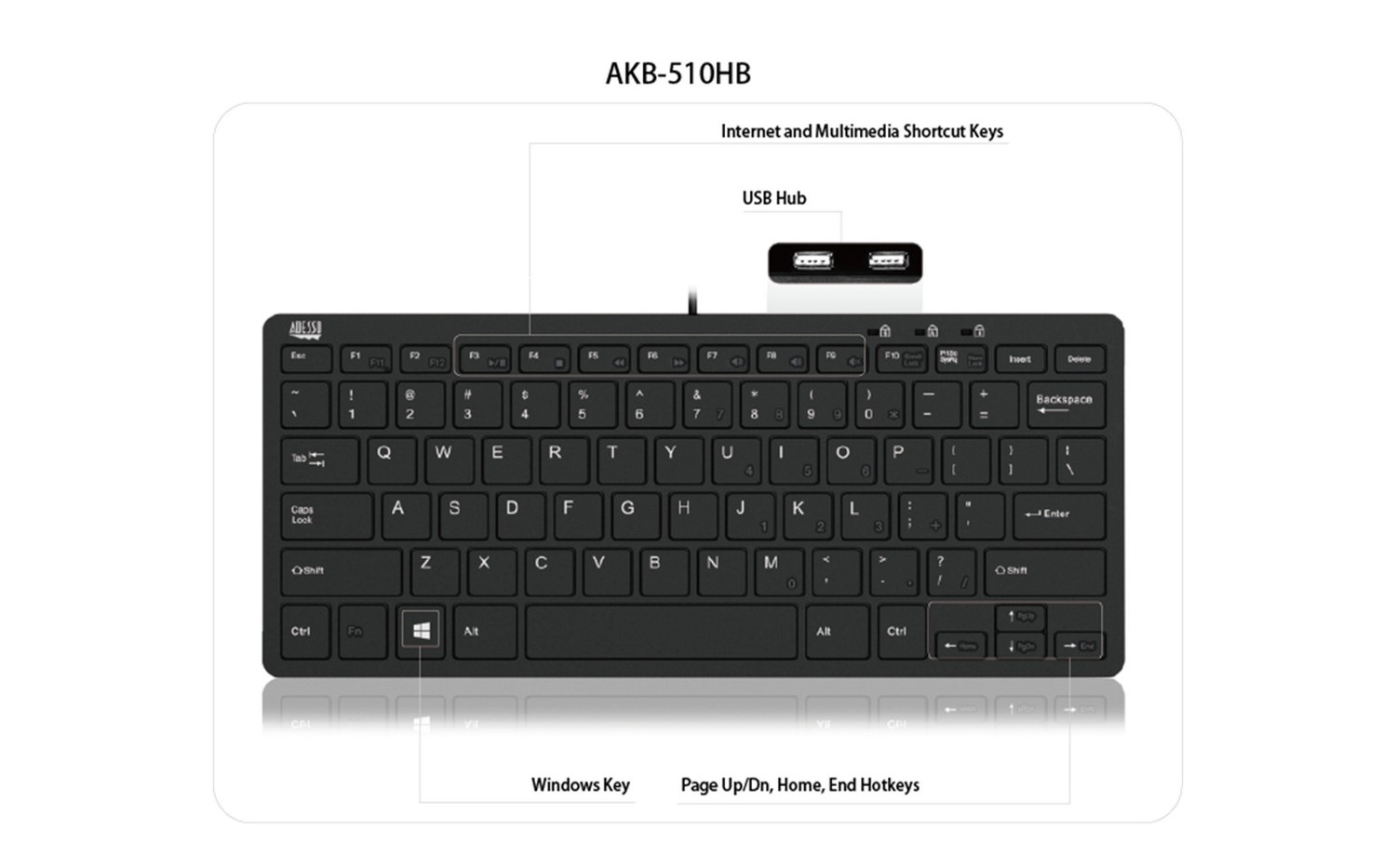 Mini Keyboard with USB Hubs