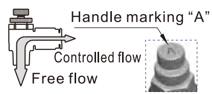 control method