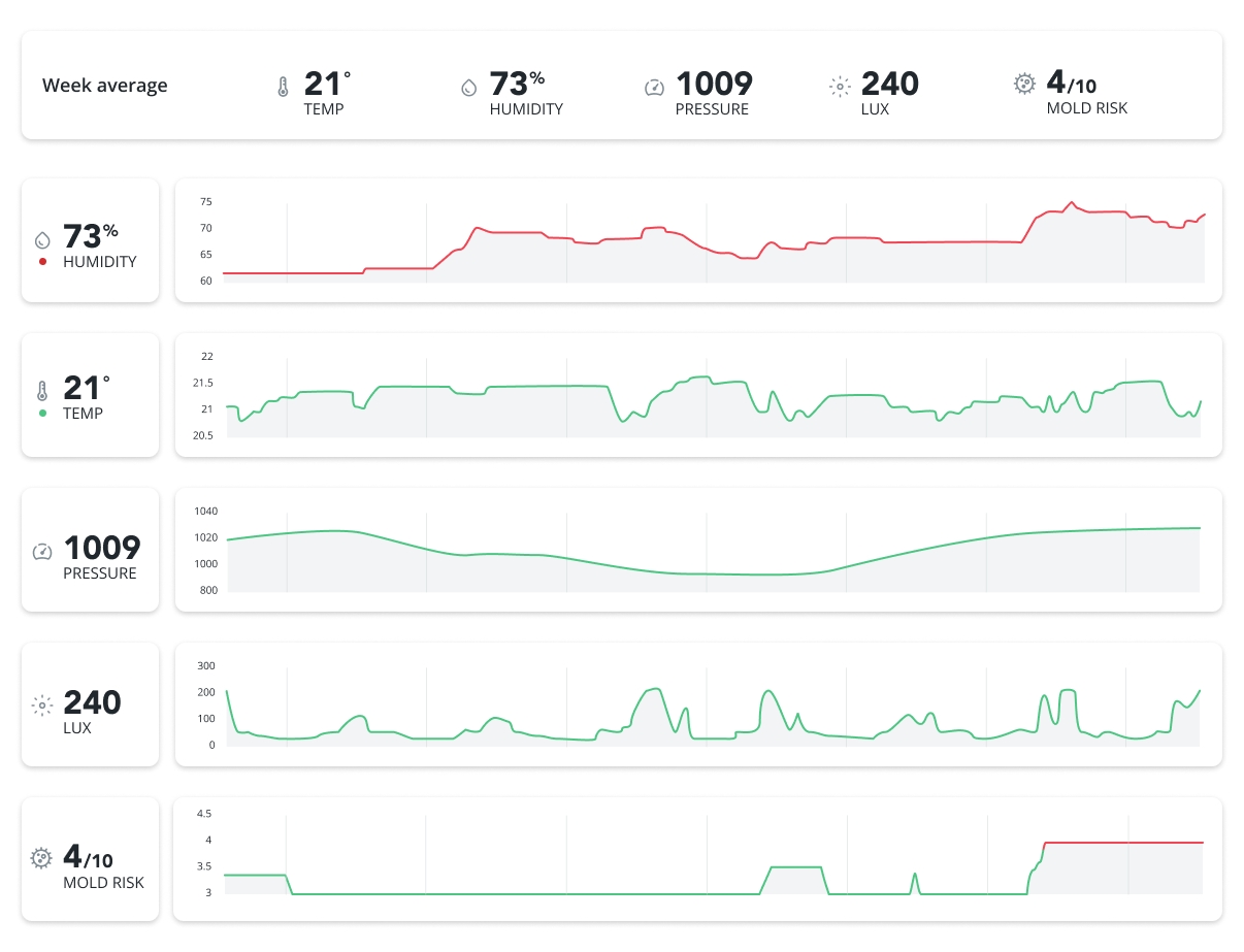 space-nano-dashboard