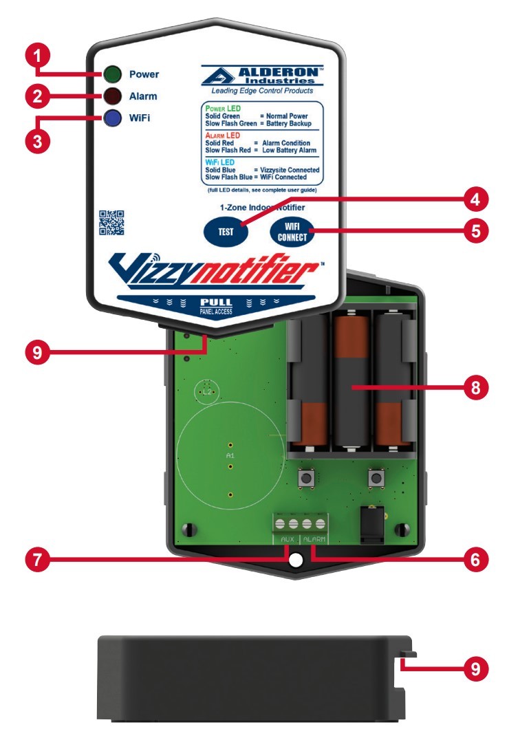 Standard Features