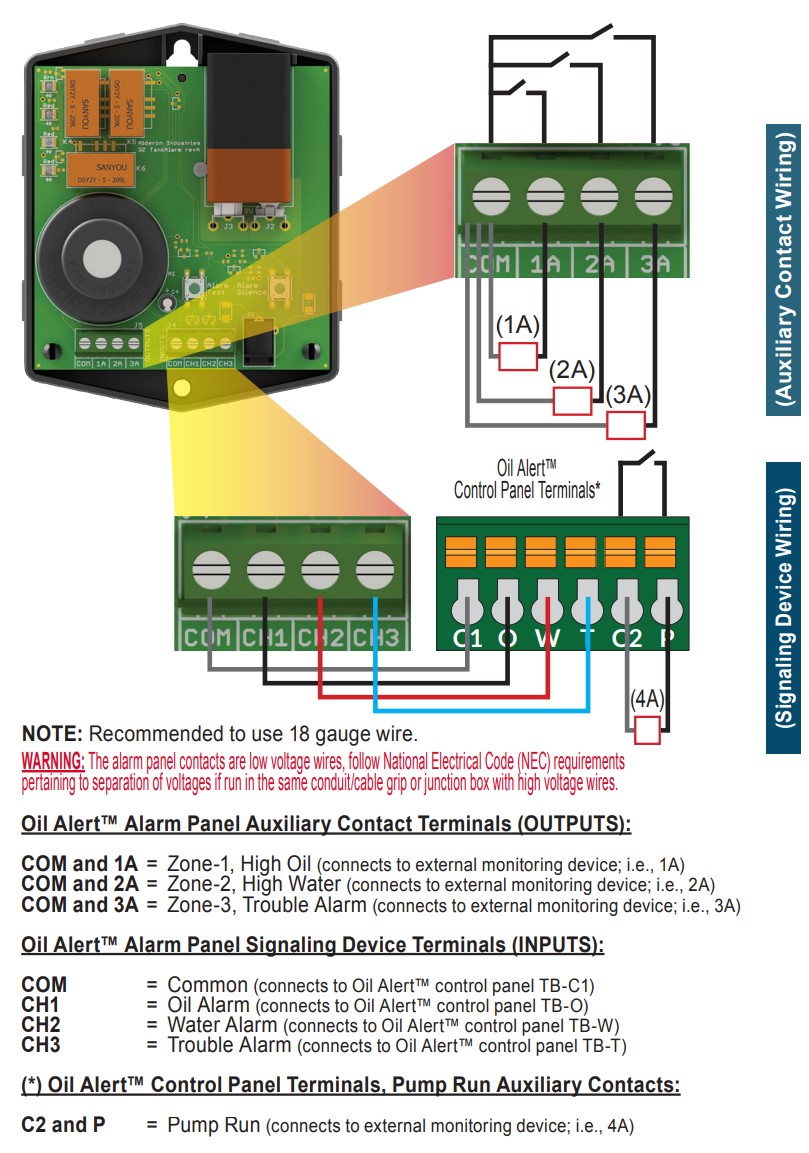 Wiring Examples