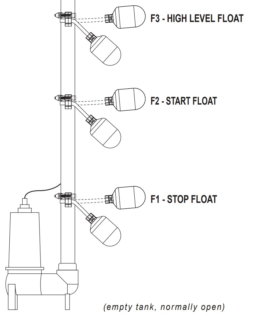 3-Float Example