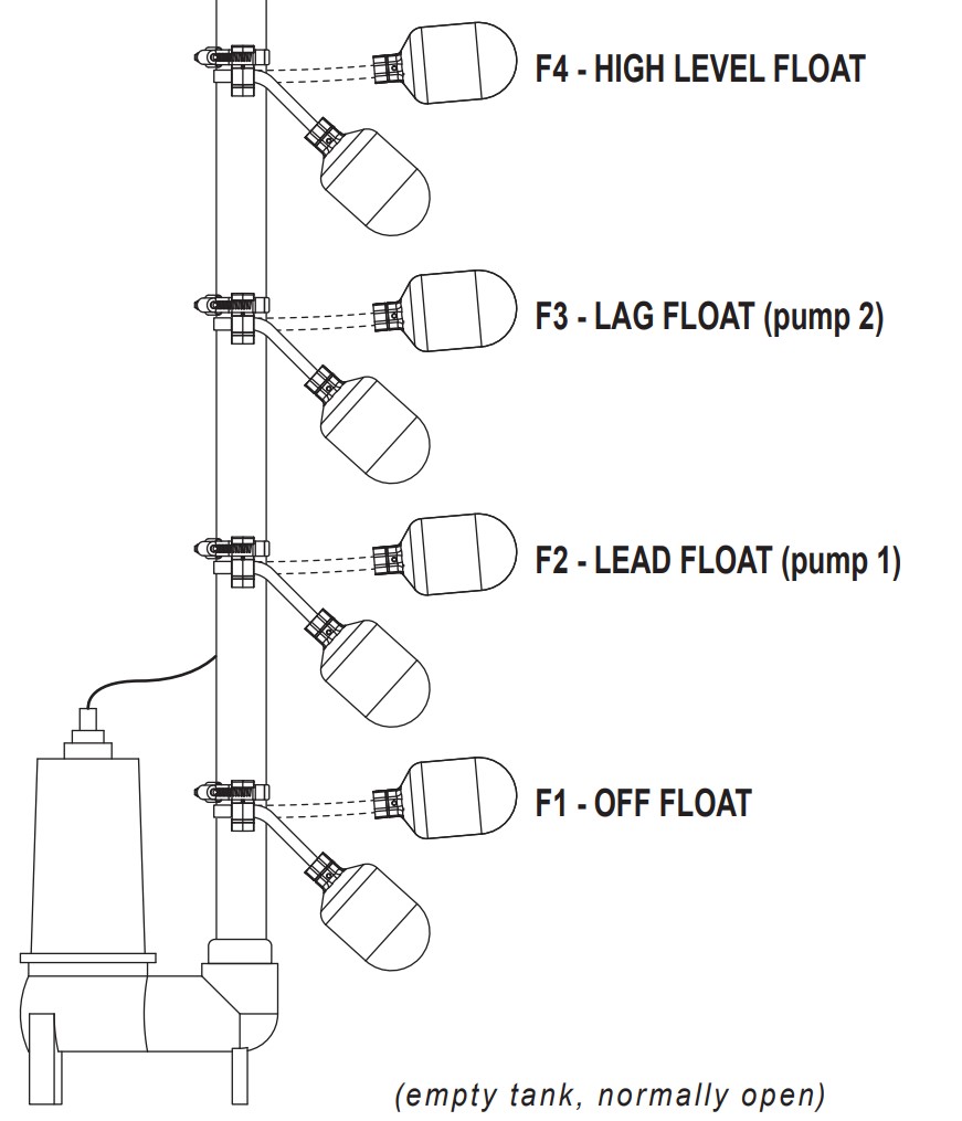 4-Float Example