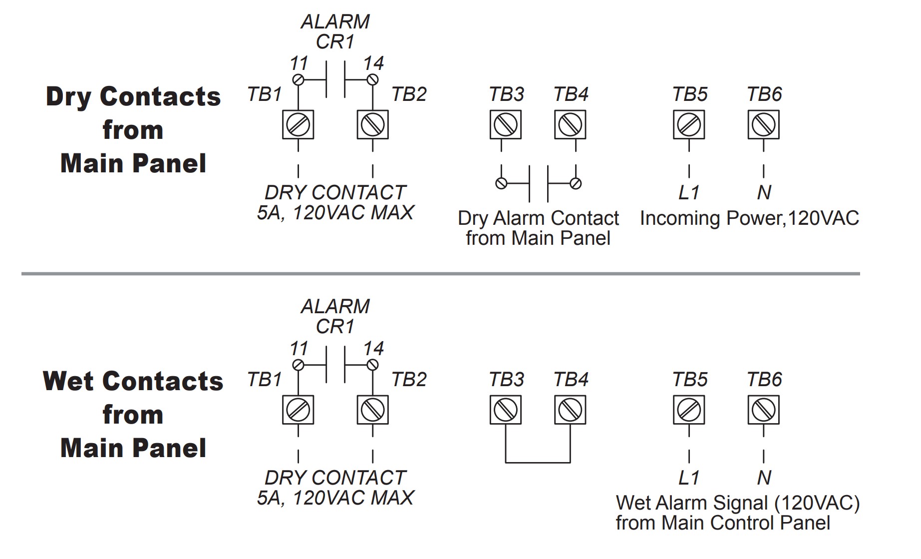 Field Wiring Examples