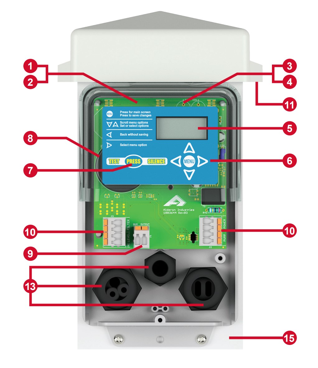 Standard Features