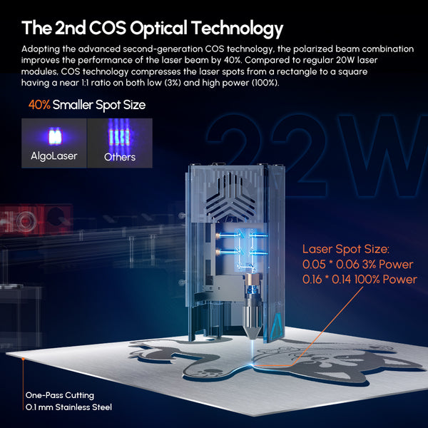 The 2nd COS Optical Technology