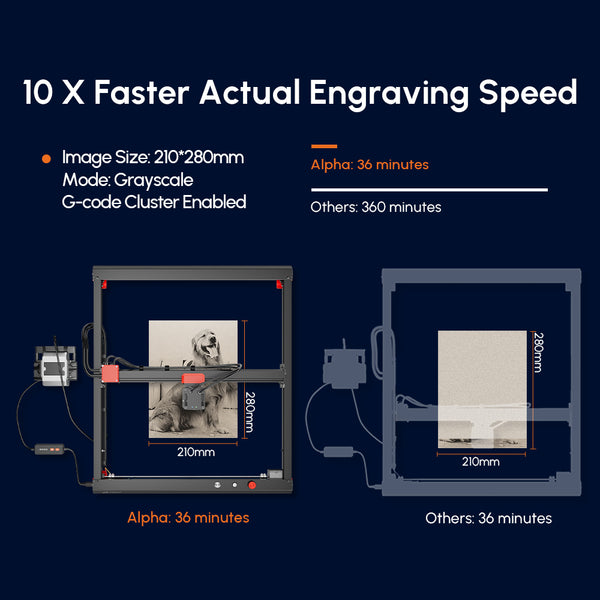 10X Faster Actual Engraving Speed