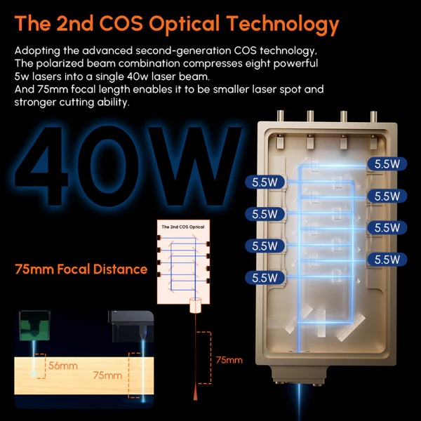 The 2nd Generation COS Optical Technology