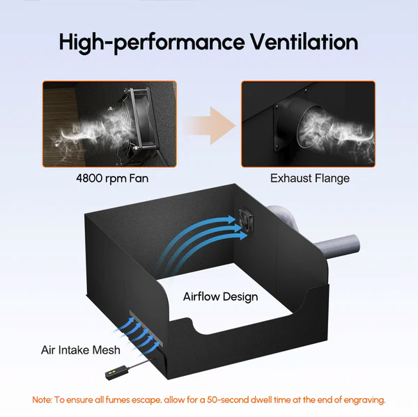 High-performance Ventilation