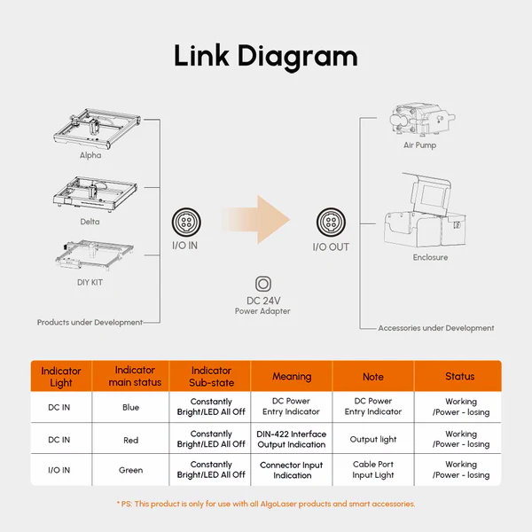 Link Diagram