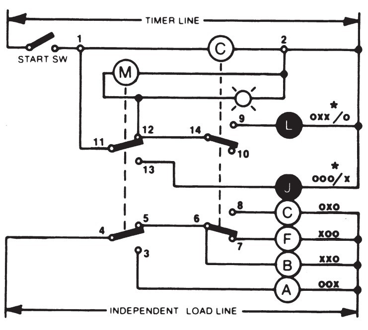 Sustained Start