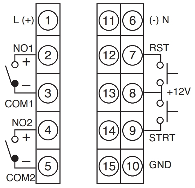 Terminal Connections