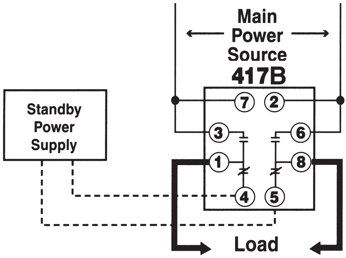 The 417B Directly Replaces 417A