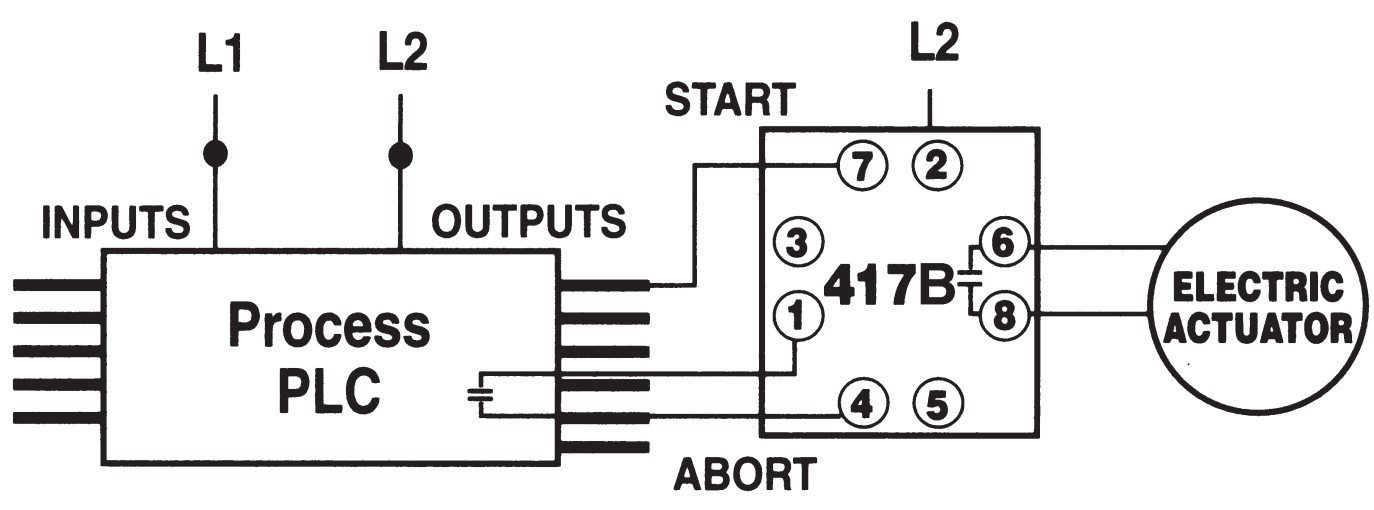 The 417B Directly Replaces 417A