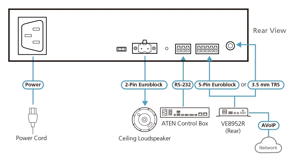 Diagram