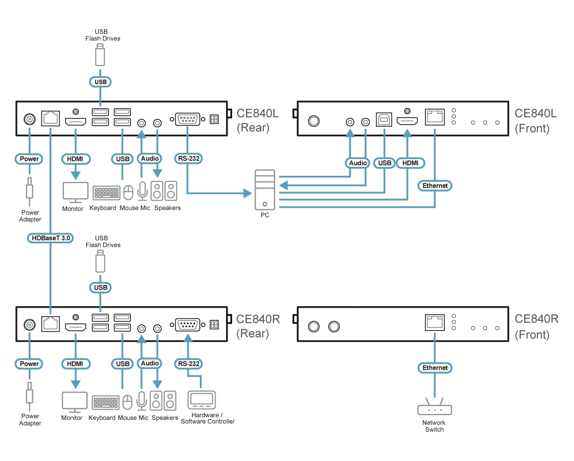 Diagram