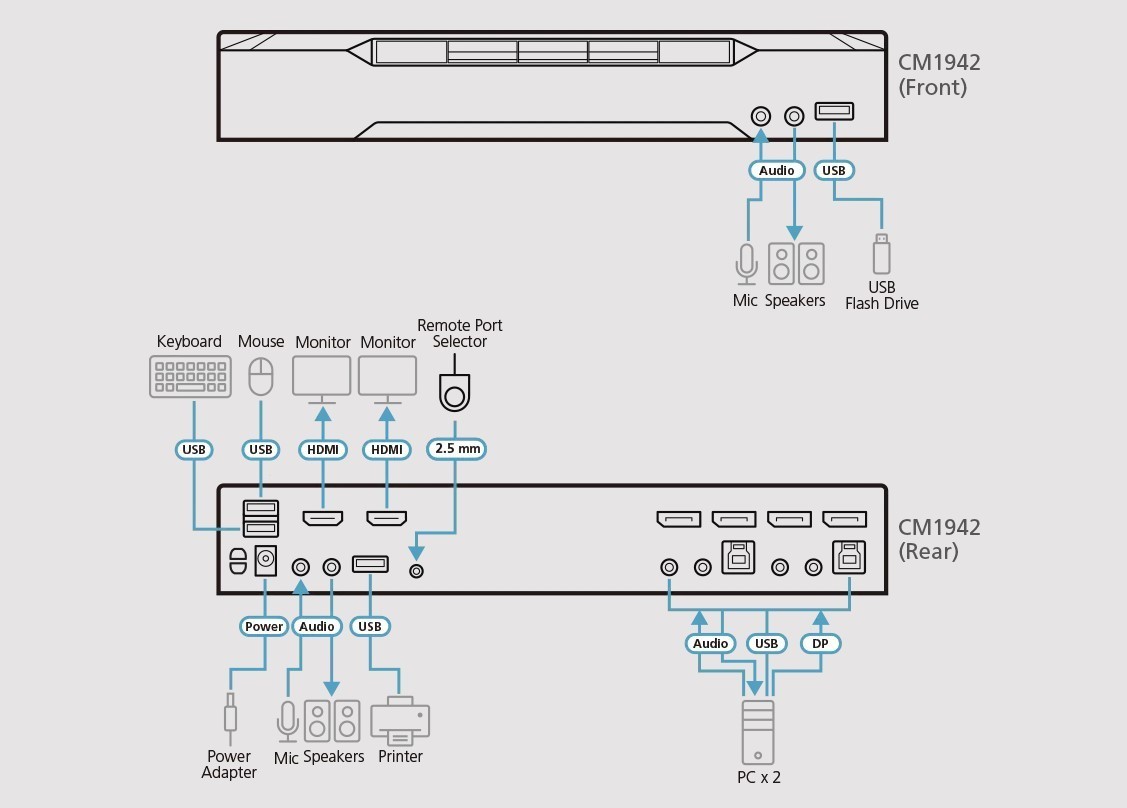 Diagram