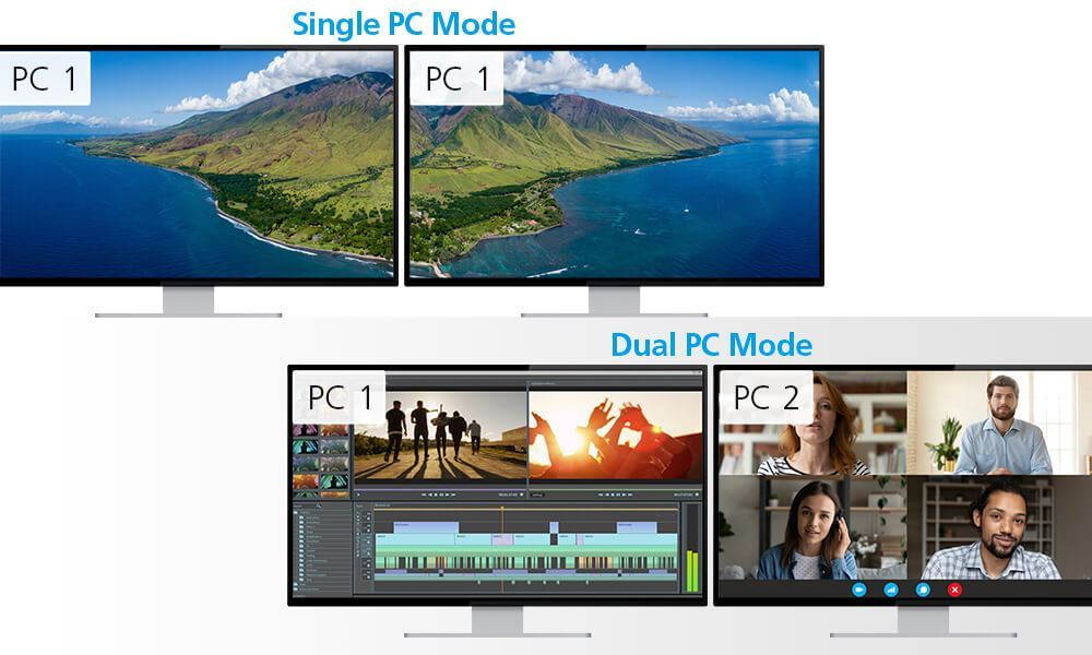 Dual PC Mode