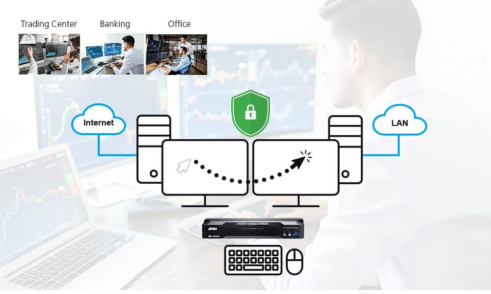 Network Separation