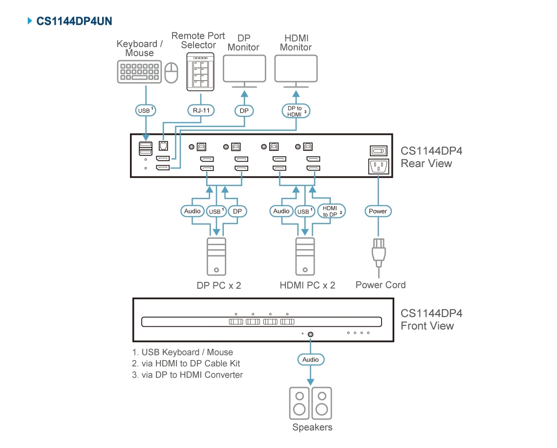 Diagram