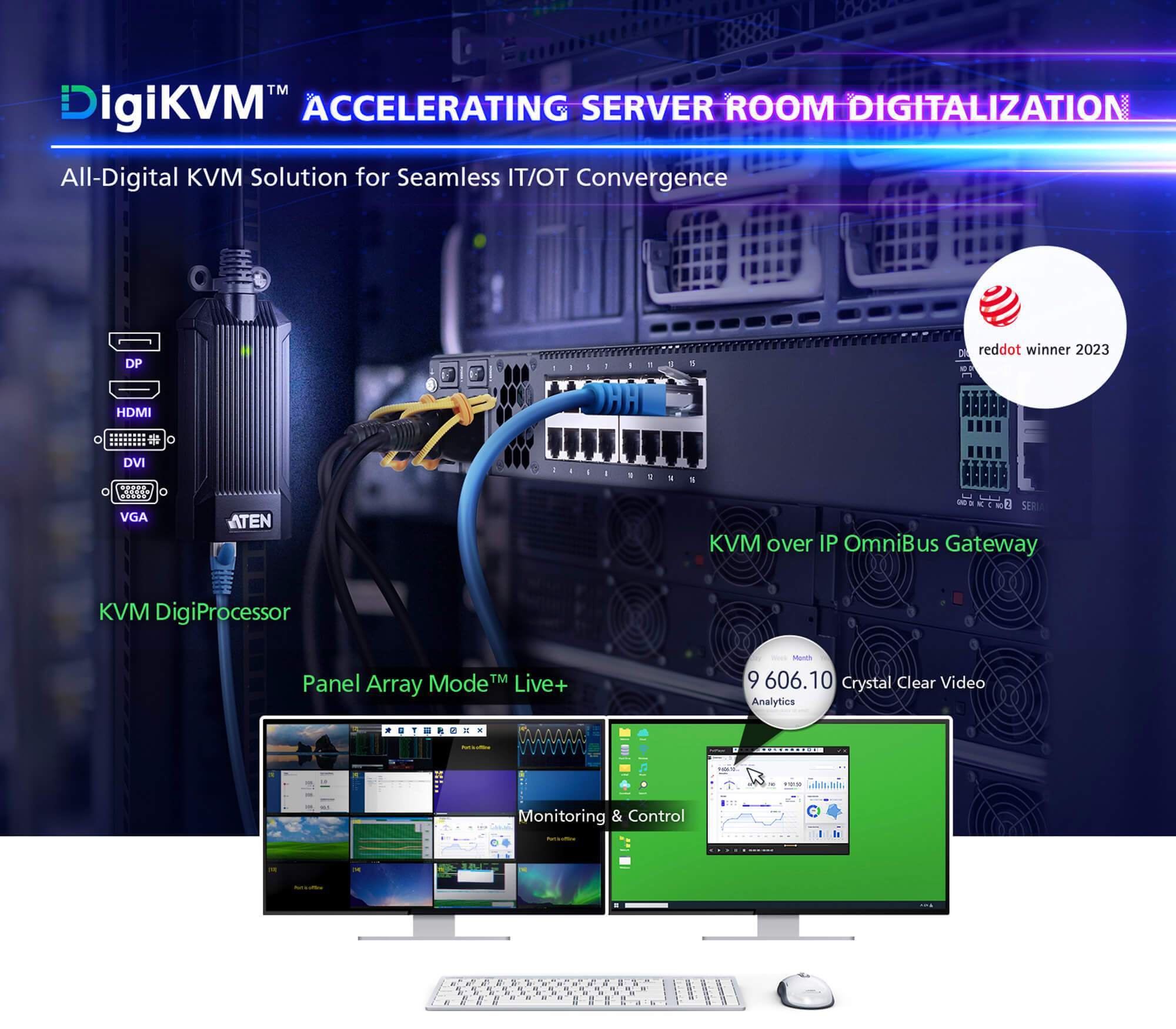 Accelerating Server Room Digitalization