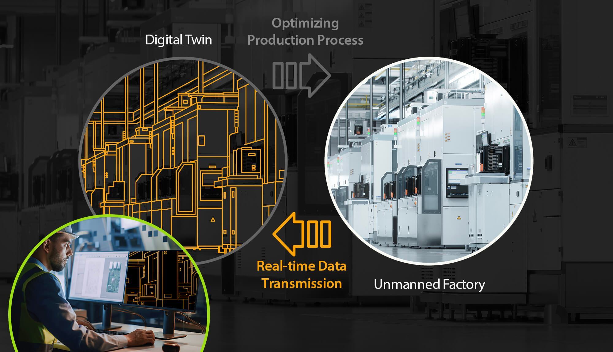 Accelerating Digitalization via Digital Twin Model