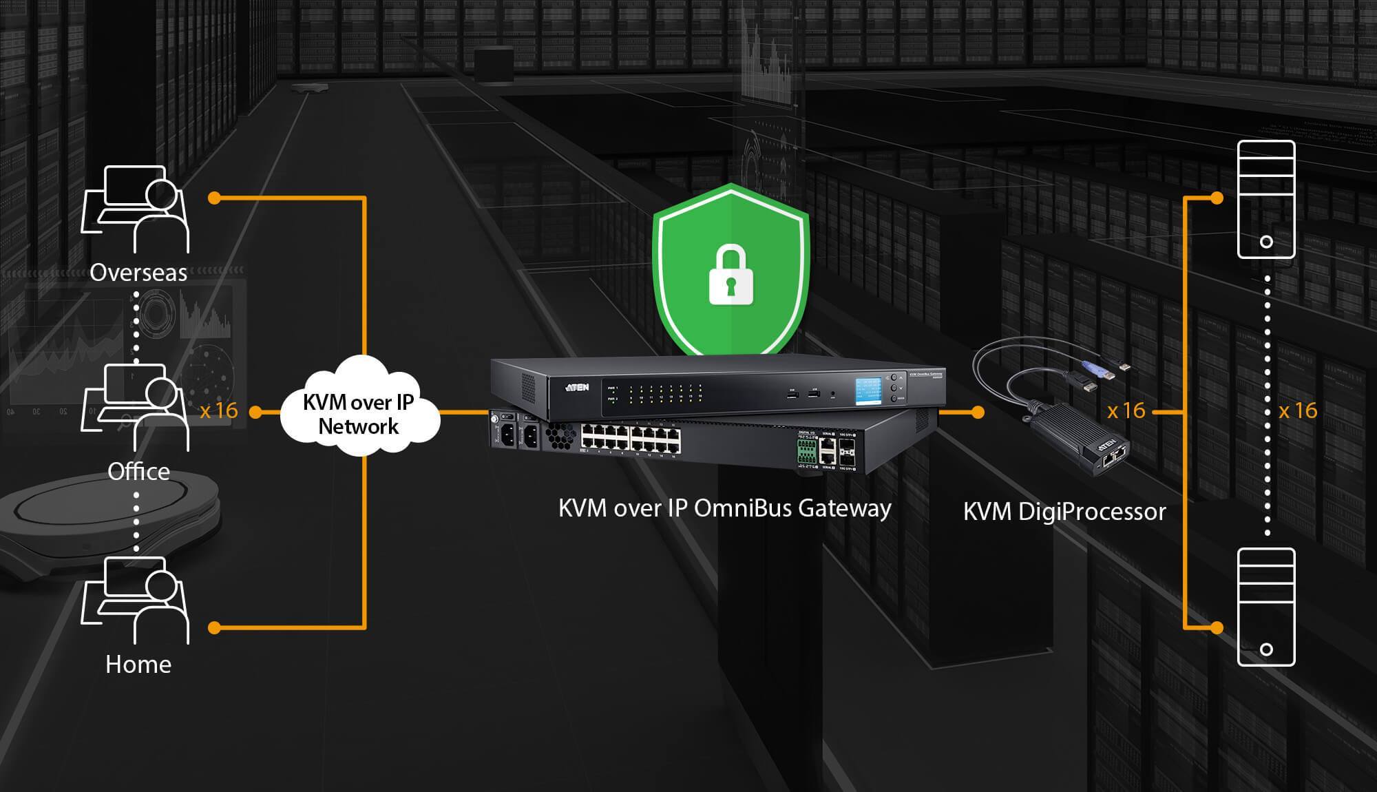 Real-time and Concurrent Remote Access, Anywhere and Anytime