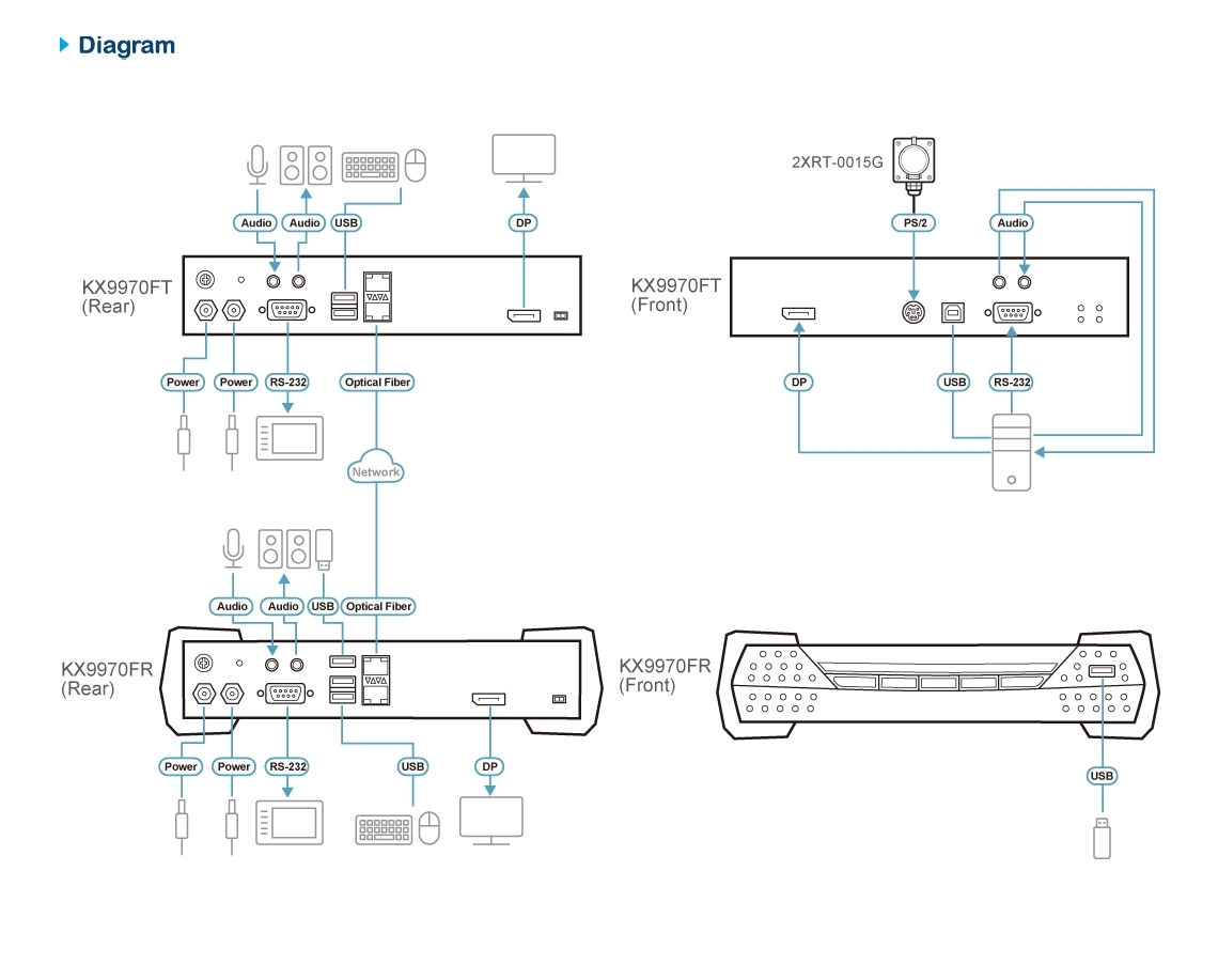 Diagram