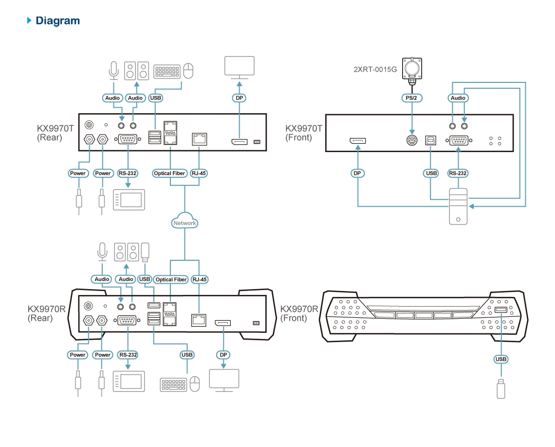 Diagram