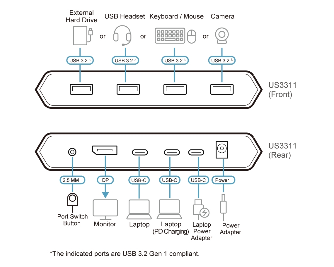 Diagram