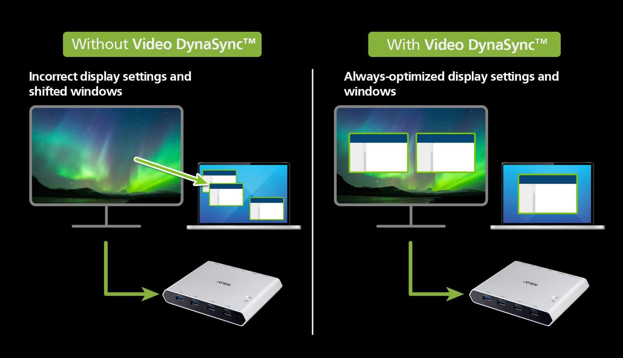 Always Correct Resolutions and Display Configurations