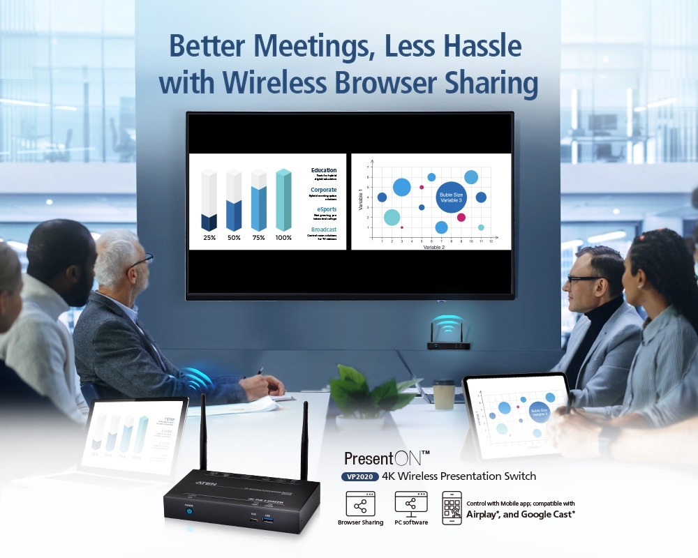 Better Meetings, Less Hassle with Wireless Browser Sharing
