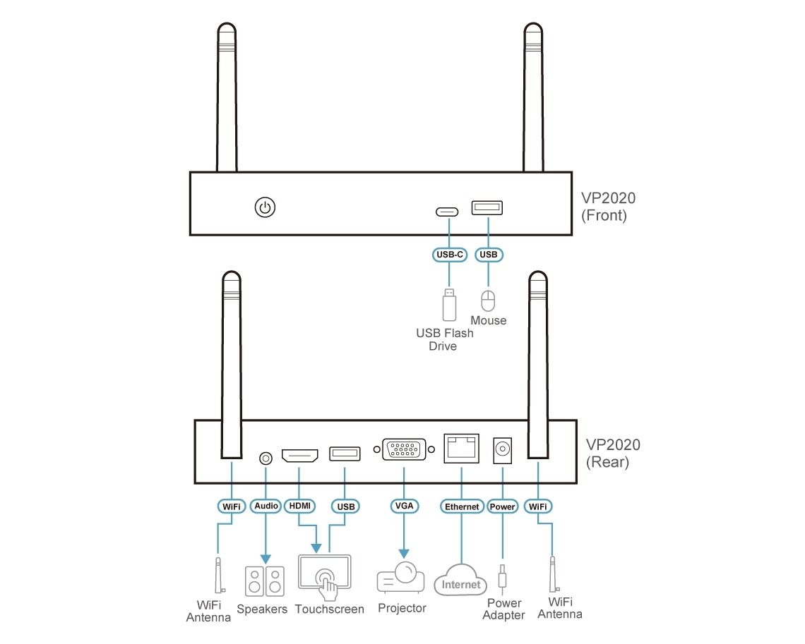 Diagram