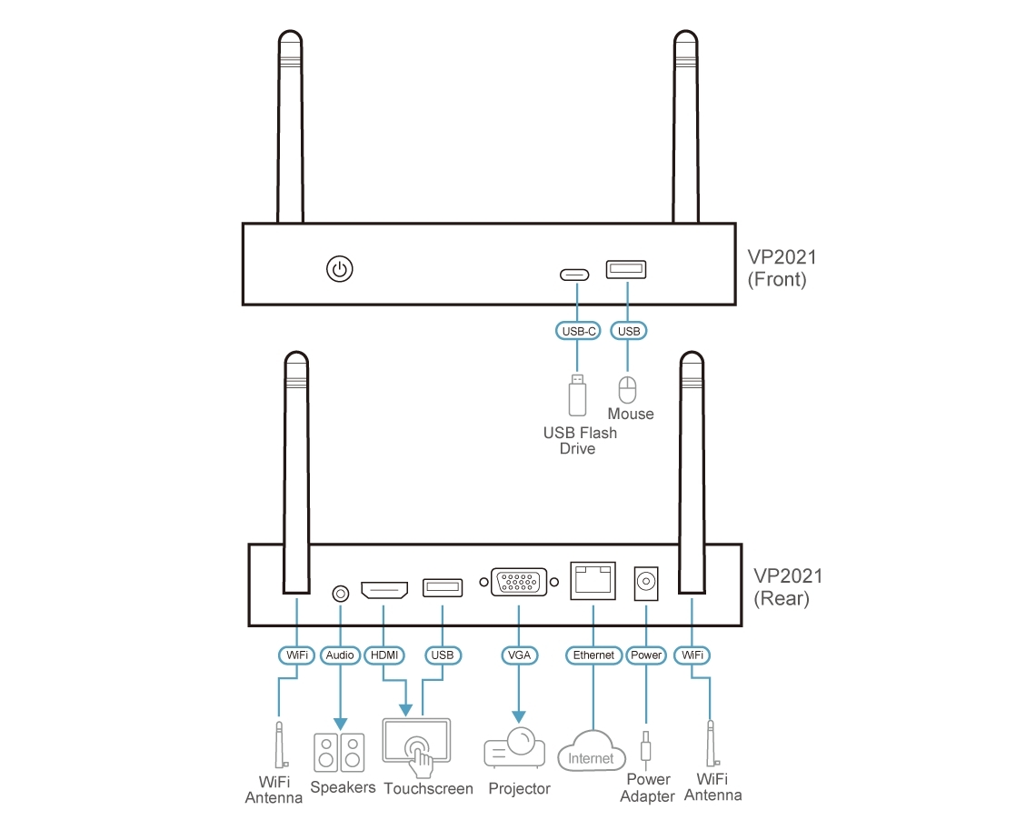 Diagram