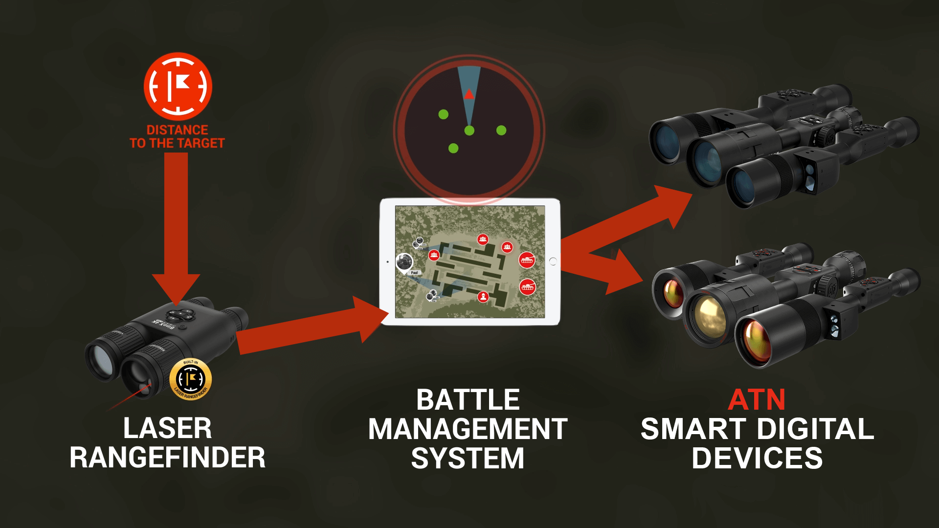 Tactical Navigation