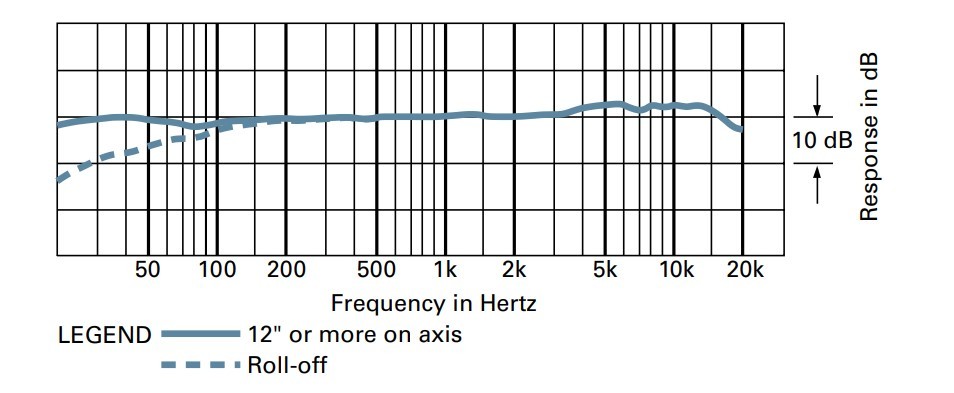 Frequency Response: 20-20,000 Hz