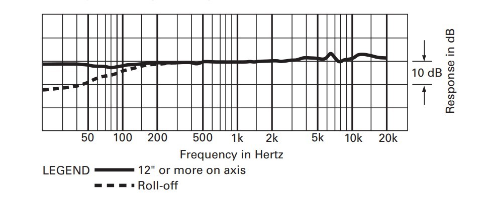 Frequency Response: 20-20,000 Hz