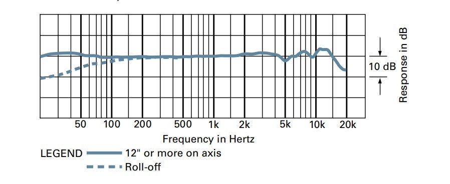 Mid Frequency Response: 20-18,000 Hz