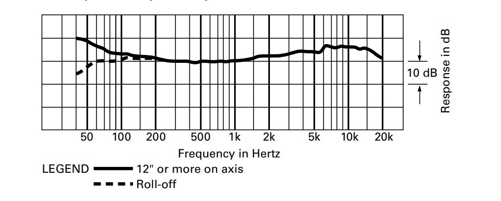 Frequency Response: 40-20,000 Hz