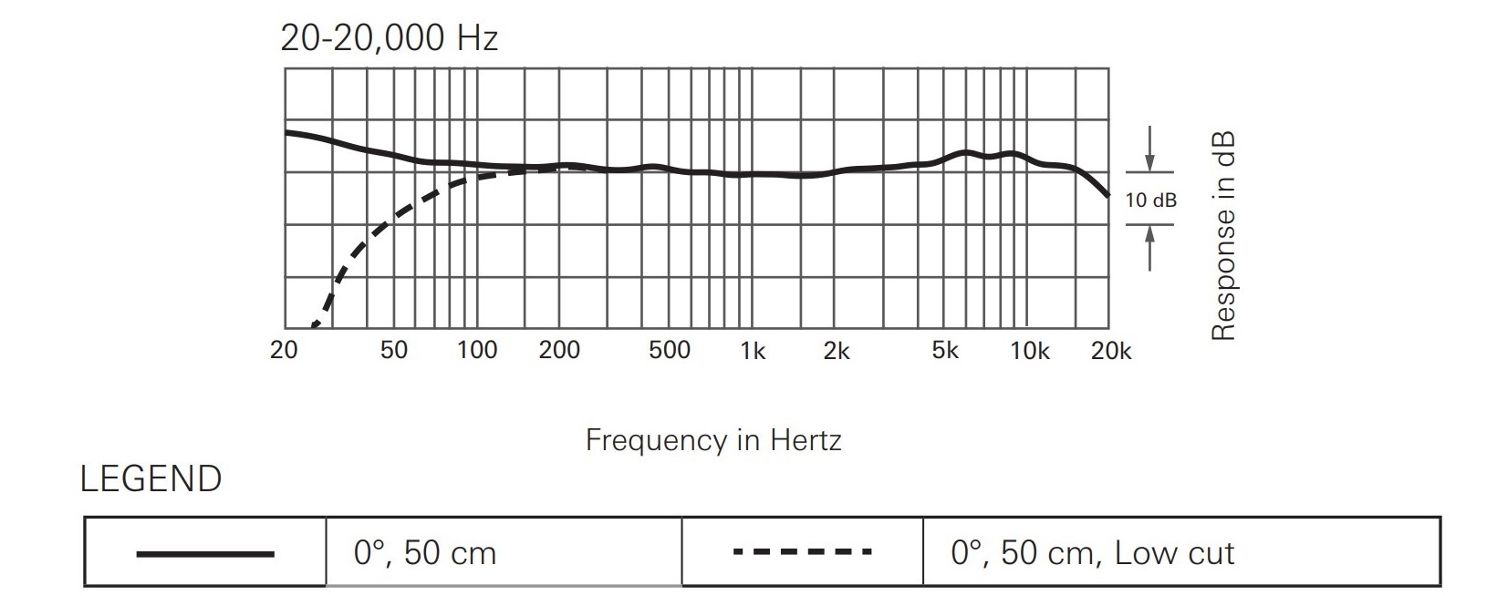 Frequency Response: 20-20,000 Hz