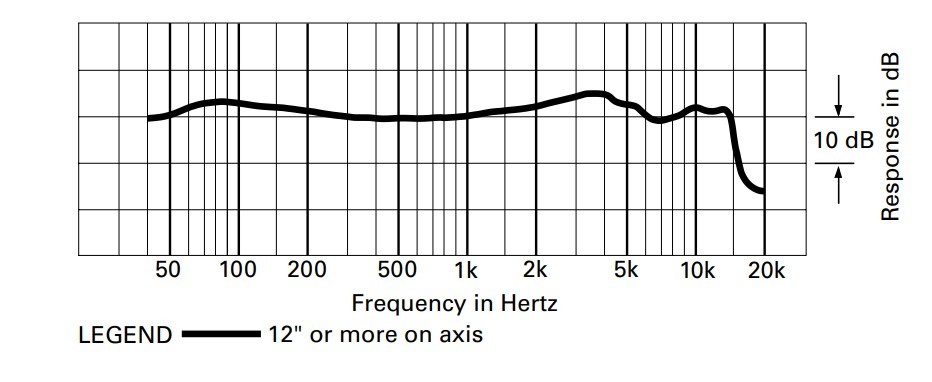 Frequency Response: 40-15,000 Hz