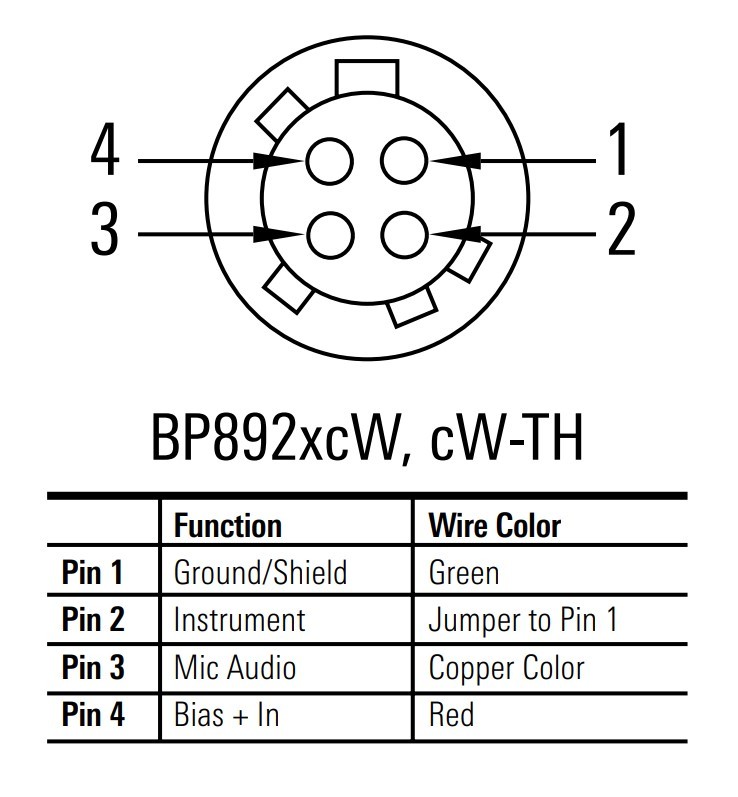 Wireless Termination Diagram