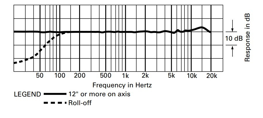 Frequency Response: 20-20,000 Hz