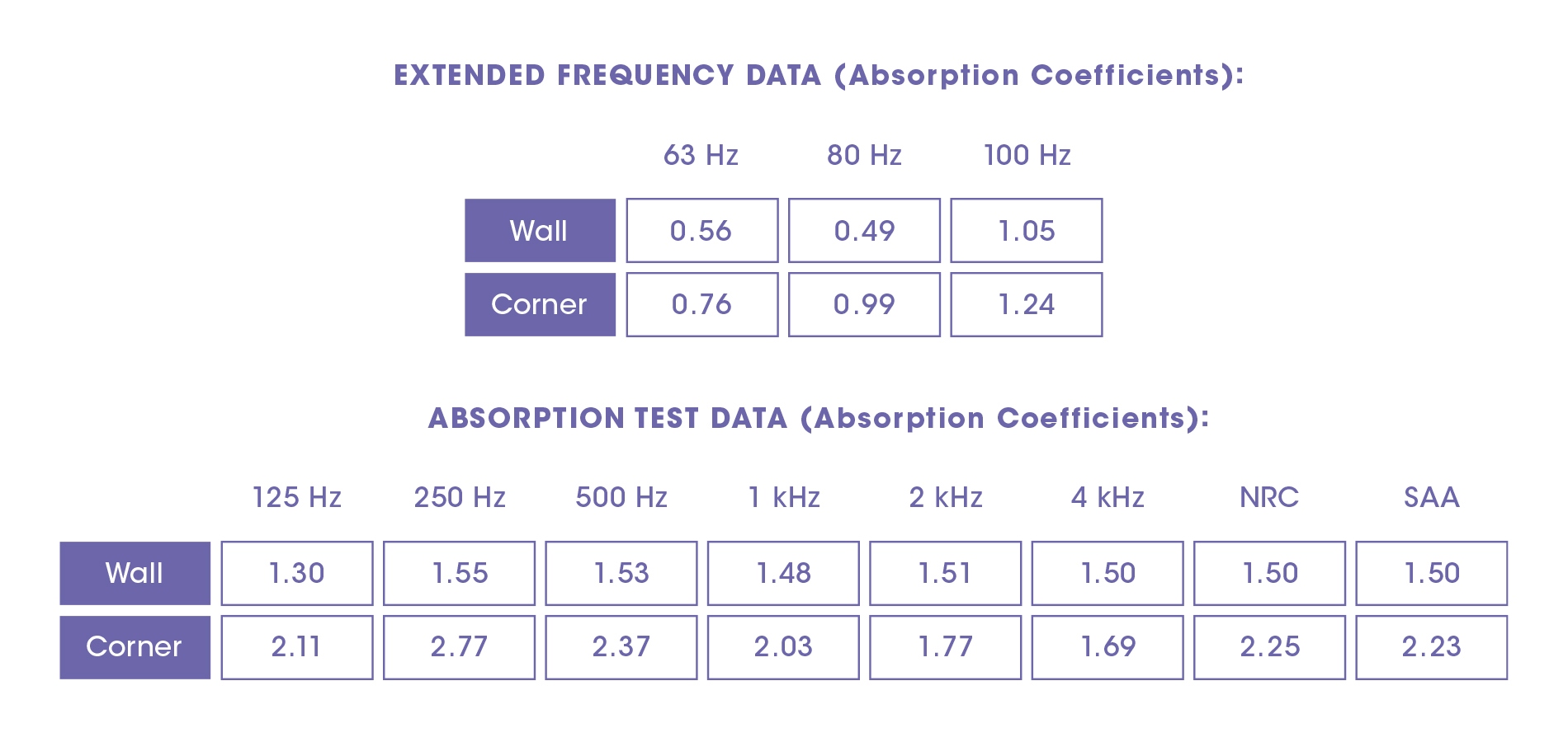 Coefficient-Table