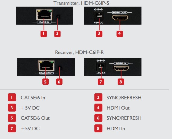 Panel Description