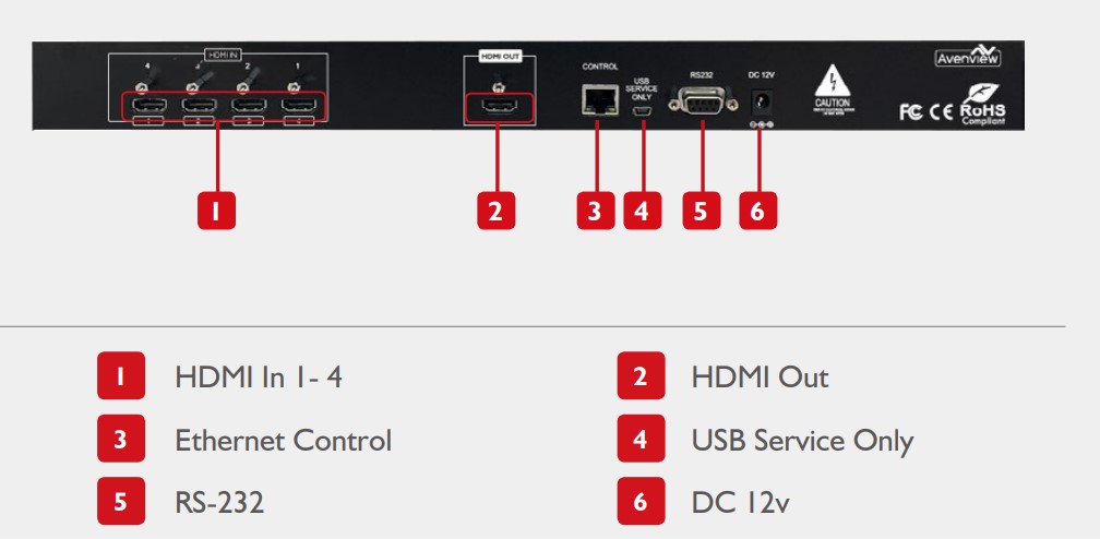 Panel Description